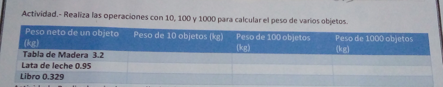 Actividad.- Realiza las operaciones con 10, 100 y 1000 para calcular el peso de varios objetos.