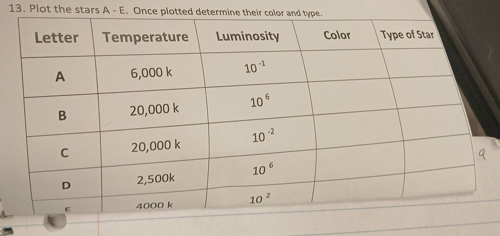 Plot the stars A - E. Once plotted determin