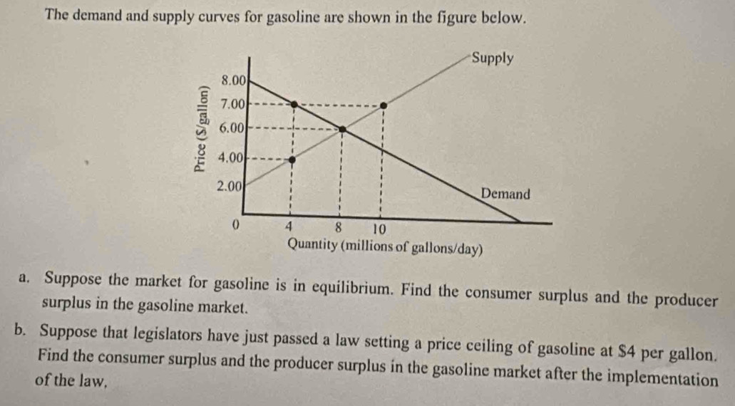 The demand and supply curves for gasoline are shown in the figure below. 
a. Suppose the market for gasoline is in equilibrium. Find the consumer surplus and the producer 
surplus in the gasoline market. 
b. Suppose that legislators have just passed a law setting a price ceiling of gasoline at $4 per gallon. 
Find the consumer surplus and the producer surplus in the gasoline market after the implementation 
of the law,