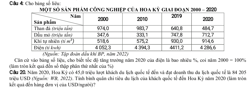 Cho bảng số liêu:
Một số sản phảm công nghiệp của hoa kỳ giai đoạn 2000 - 2020
(Nguồn: Tập đoàn dầu khí BP, năm 2022)
Căn cứ vào bảng số liệu, cho biết tốc độ tăng trưởng năm 2020 của điện là bao nhiêu %, coi năm 2000=100%
(làm tròn kết quả đến số thập phân thứ nhất của %)
Câu 20. Năm 2020, Hoa Kỳ có 45,0 triệu lượt khách du lịch quốc tế đến và đạt doanh thu du lịch quốc tế là 84 205
triệu USD (Nguồn: WB, 2022). Tính bình quân chi tiêu du lịch của khách quốc tế đến Hoa Kỳ năm 2020 (làm tròn
kết quả đến hàng đơn vị của USD/người)?