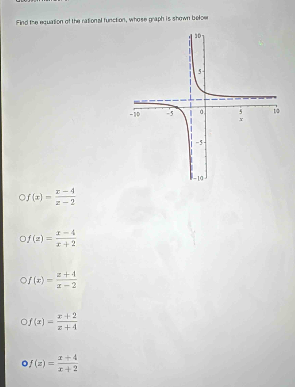 Find the equation of the rational function, whose graph is shown below
f(x)= (x-4)/x-2 
f(x)= (x-4)/x+2 
f(x)= (x+4)/x-2 
f(x)= (x+2)/x+4 
f(x)= (x+4)/x+2 