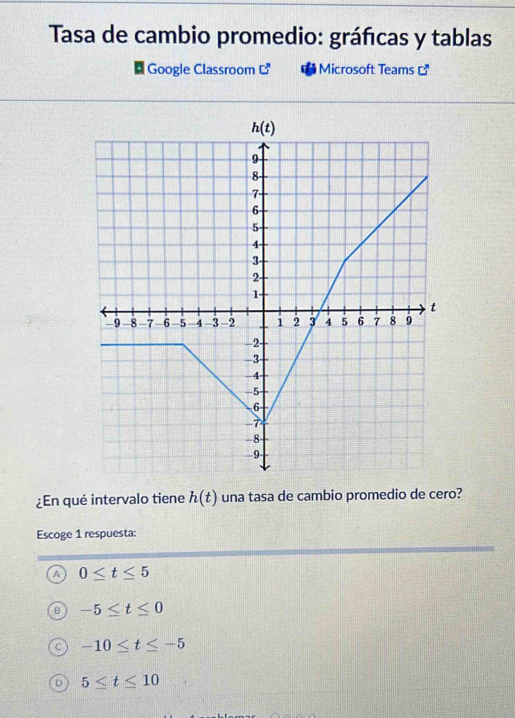 Tasa de cambio promedio: gráfcas y tablas
Google Classroom C^n Microsoft Teams 
¿En qué intervalo tiene h(t) una tasa de cambio promedio de cero?
Escoge 1 respuesta:
0≤ t≤ 5
-5≤ t≤ 0
-10≤ t≤ -5
5≤ t≤ 10