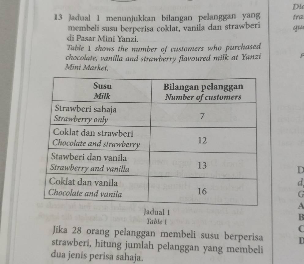 Dio 
13 Jadual 1 menunjukkan bilangan pelanggan yang tra 
membeli susu berperisa coklat, vanila dan strawberi qu 
di Pasar Mini Yanzi. 
Table 1 shows the number of customers who purchased 
chocolate, vanilla and strawberry flavoured milk at Yanzi 
P 
Mini Market. 
D 
d 
G 
A 
Jadual 1 
Table 1 
B 
C 
Jika 28 orang pelanggan membeli susu berperisa 
D 
strawberi, hitung jumlah pelanggan yang membeli 
dua jenis perisa sahaja.