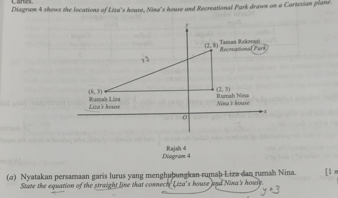 Cartes.
Diagram 4 shows the locations of Liza’s house, Nina’s house and Recreational Park drawn on a Cartesian plane.
Rajah 4
Diagram 4
(a) Nyatakan persamaan garis lurus yang menghubungkan rumah Liza dan rumah Nina. [1 η
State the equation of the straight line that connects Liza’s house and Nina’s house.