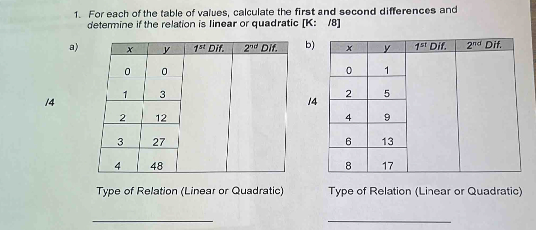 For each of the table of values, calculate the first and second differences and
determine if the relation is Iinear or quadratic [K: /8]
a)b)
14
14
Type of Relation (Linear or Quadratic) Type of Relation (Linear or Quadratic)
_
_