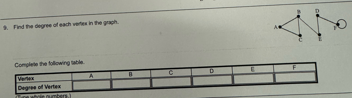 D
9. Find the degree of each vertex in the graph. 
A
F
C E
yne whole numbers.)