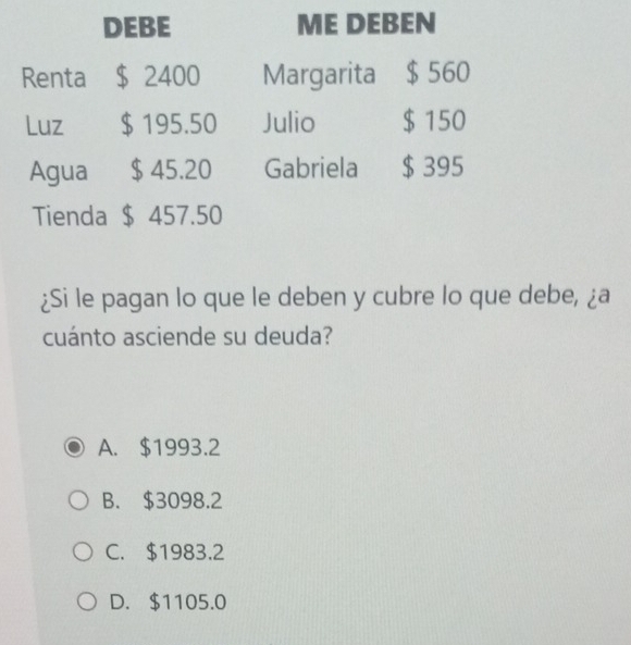 DEBE ME DEBEN
Renta $ 2400 Margarita $ 560
Luz $ 195.50 Julio $ 150
Agua $ 45.20 Gabriela $ 395
Tienda $ 457.50
¿Si le pagan lo que le deben y cubre lo que debe, ¿a
cuánto asciende su deuda?
A. $1993.2
B. $3098.2
C. $1983.2
D. $1105.0