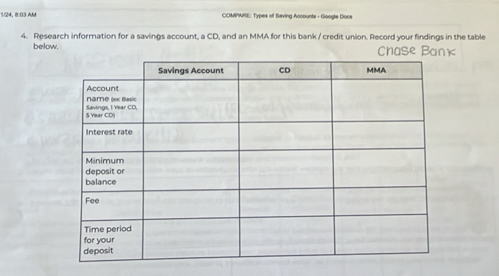 1/24, 8:03 AM COMPARE: Types of Saving Accounts - Google Docs 
4. Research information for a savings account, a CD, and an MMA for this bank / credit union. Record your findings in the table 
below. Chase Bank