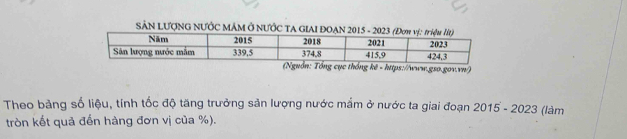 SẢN LƯợNG NƯỚC MÁM Ở NƯỚC TA GIAI ĐOẠN 
ục thống kê - https://www.gso.gov.vn/) 
Theo bảng số liệu, tính tốc độ tăng trưởng sản lượng nước mắm ở nước ta giai đoạn 2015 - 2023 (làm 
tròn kết quả đến hàng đơn vị của %).