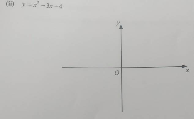 (ii) y=x^2-3x-4