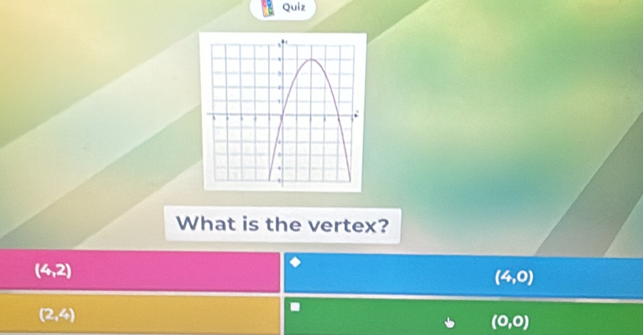 Quiz
What is the vertex?
(4,2)
(4,0)
(2,4).
(0,0)