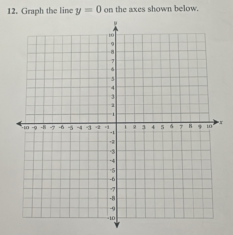 Graph the line y=0 on the axes shown below.