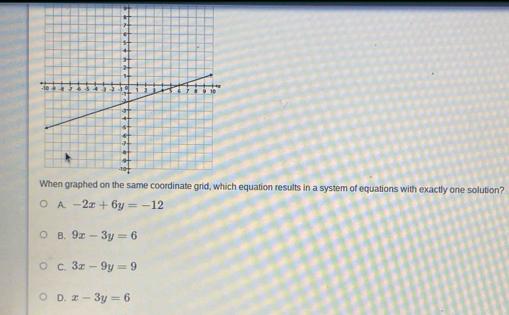 ch equation results in a system of equations with exactly one solution?
A. -2x+6y=-12
B. 9x-3y=6
C. 3x-9y=9
D. x-3y=6