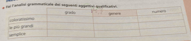 l’analisi grammaticale dei seguenti aggettivi qu