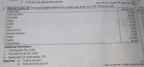 b. Profit and loss appropriation account Ans: NP Rs. 3,16,000, P/L Appro Rs 15
Che
i. Closing stock Rs. 5,000
ii. Provision for tax Rs. 6,000
iii. Depreciation on fixed assets 10%
Required: a. Trading account
b. Profit and loss account
Ans: (a) GP Rs. 79,000; (b) NP Rs. 30,0