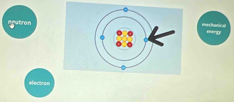 Reutronmechanical
energy
electron