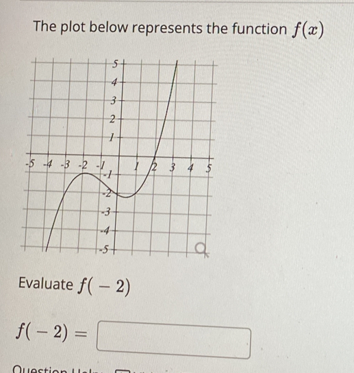 The plot below represents the function f(x)
Evaluate f(-2)
f(-2)=□