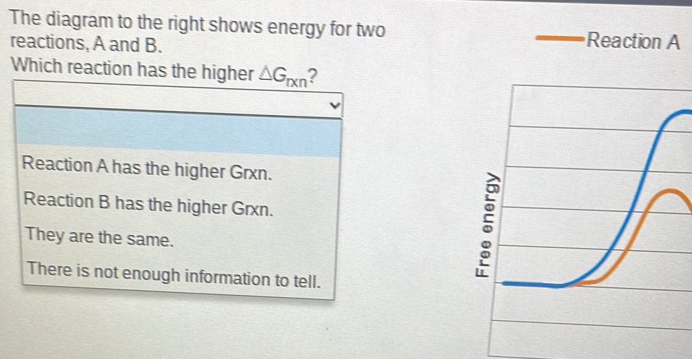 Solved: The diagram to the right shows energy for two Reaction A ...