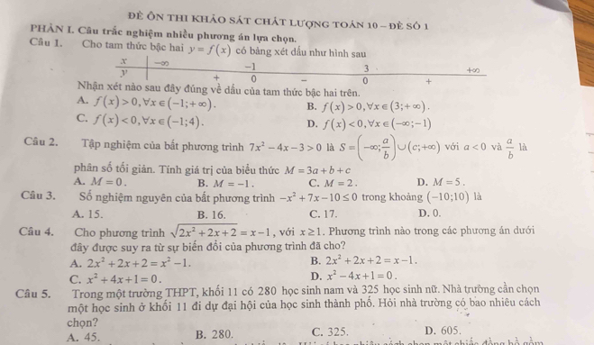 đề Ôn thi khảo sát chát lượng toán 10 - đẻ số 1
PHÀN I. Câu trắc nghiệm nhiều phương án lựa chọn.
Câu 1. Cho tam thức bậc hai y=f(x) có bảng xét dấu như hình sau
x -∞ -1
3
+∞
y + 0 - 0 +
Nhận xét nào sau đây đúng về dầu của tam thức bậc hai trên.
A. f(x)>0,forall x∈ (-1;+∈fty ). B. f(x)>0,forall x∈ (3;+∈fty ).
C. f(x)<0,forall x∈ (-1;4).
D. f(x)<0,forall x∈ (-∈fty ;-1)
Câu 2. Tập nghiệm của bất phương trình 7x^2-4x-3>0 là S=(-∈fty ; a/b )∪ (c;+∈fty ) với a<0</tex> và  a/b  là
phân số tối giản. Tính giá trị của biểu thức M=3a+b+c
A. M=0. B. M=-1. C. M=2. D. M=5.
Câu 3. Số nghiệm nguyên của bất phương trình -x^2+7x-10≤ 0 trong khoảng (-10;10) là
A. 15. B. 16. C. 17. D. 0.
Câu 4. Cho phương trình sqrt(2x^2+2x+2)=x-1 , với x≥ 1. Phương trình nào trong các phương án dưới
đây được suy ra từ sự biến đổi của phương trình đã cho?
A. 2x^2+2x+2=x^2-1. B. 2x^2+2x+2=x-1.
C. x^2+4x+1=0.
D. x^2-4x+1=0.
Câu 5. Trong một trường THPT, khối 11 có 280 học sinh nam và 325 học sinh nữ. Nhà trường cần chọn
một học sinh ở khối 11 đi dự đại hội của học sinh thành phố. Hỏi nhà trường có bao nhiêu cách
chọn?
A. 45. B. 280. C. 325. D. 605.
hể