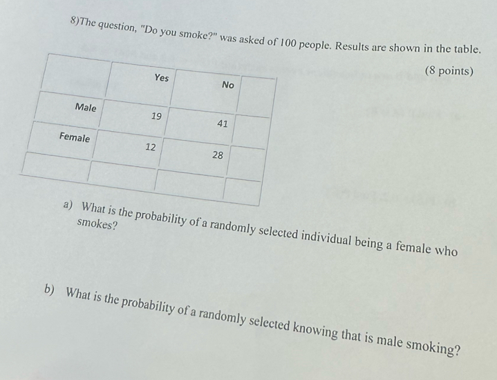 8)The question, "Do you smoke?" was asked of 100 people. Results are shown in the table. 
(8 points) 
smokes? 
the probability of a randomly selected individual being a female who 
b) What is the probability of a randomly selected knowing that is male smoking?