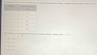 The table shows several valoes repersenting the total mumber of products sold over time, t, in months, since the pendact was first released.
Which fonction, ;(1), best sodel the totat momber of products sold after t months, wheer 0 ≤ t. ≤ 47
xhl=3( 1/3 t^2
f(1)=30t
AG=m(4)^circ )^2
d(1)=1234