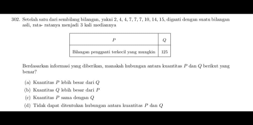 Setelah satu dari sembilang bilangan, yakni 2, 4, 4, 7, 7, 7, 10, 14, 15, diganti dengan suatu bilangan
asli, rata- ratanya menjadi 3 kali mediannya
Berdasarkan informasi yang diberikan, manakah hubungan antara kuantitas dan Q berikut yang
benar?
(a) Kuantitas P lebih besar dari Q
(b) Kuantitas Q lebih besar dari P
(c) Kuantitas P sama dengan Q
(d) Tidak dapat ditentukan hubungan antara kuantitas P dan Q