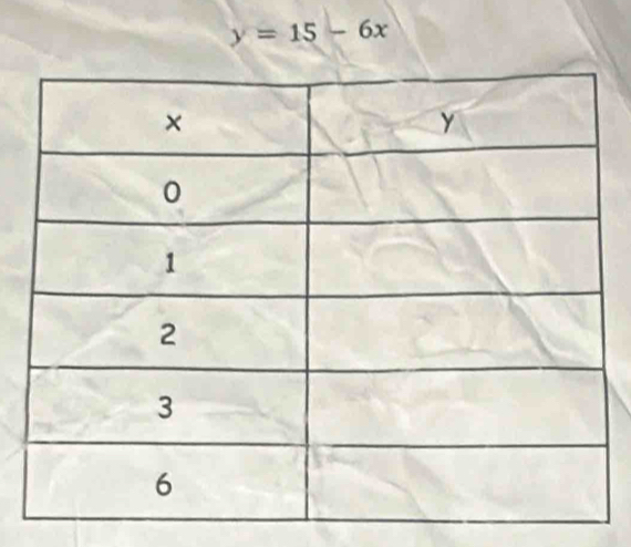 y=15-6x