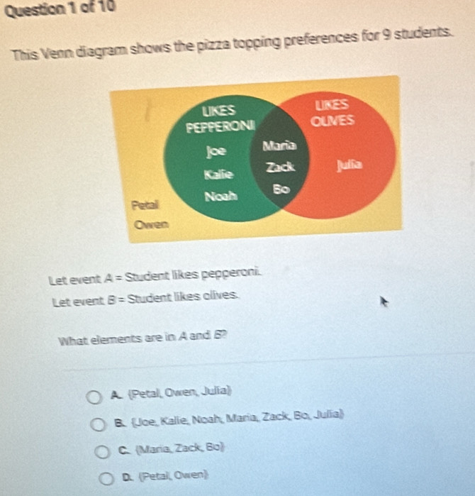 This Venn diagram shows the pizza topping preferences for 9 students.
Let event A= Student likes pepperoni.
Let event B= Student likes olives.
What elements are in A and B?
A. (Petal, Owen, Julía)
B. Joe, Kalie, Noah, Maria, Zack, Bo, Julia
C. (Maria, Zack, Bo)
D. (Petal, Owen)