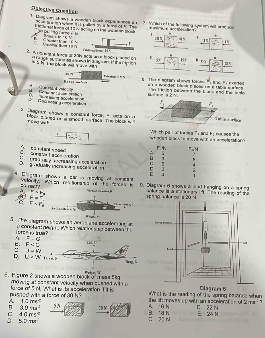 Objective Question
1. Diagram shows a wooden block experiences an 7. Which of the following system will produce
acceleration when it is pulled by a force of F. The maximum acceleration?
frictional force of 10 N acting on the wooden block 
The pulling force F is
Equals to 10 N
B. Greater than 10 N
C. Smaller than 10 N
F
Frictional force , 10 N
2. A constant force of 20N acts on a block placed on C 52 N 28 N
5 N 15 N D
a rough surface as shown in diagram. If the friction
is 5 N. the block will move with
20 N
Friction =5N 8. The diagram shows forces F_1 and F_2 exerted
Rough surface on a wooden block placed on a table surface.
A. Constant velocity
The friction between the block and the table
B. Constant acceleration surface is 2 N.
C. Increasing acceleration
D. Decreasing acceleration
3. Diagram shows a constant force, F, acts on a
block placed on a smooth surface. The block will
move with
Which pair of forces F_1 and F_2 causes the
F wooden block to move with an acceleration?
F_1/N F_2/N
A. constant speed B 3 5
A 5 7
B. constant acceleration 4
C. gradually decreasing acceleration
C 6
D. gradually increasing acceleration
D 3 2
E 4 1
4. Diagram shows a car is moving at constant
velocity. Which relationship of the forces is 9. Diagram 6 shows a load hanging on a spring
correct? balance is a stationary lift. The reading of the
A. F>F_g
Normal Reaction,R
F=F_g
spring balance is 20 N.
C. F
5. The diagram shows an aeroplane accelerating at 
a constant height. Which relationship between the
force is true?
A. F=G
B. F
C. U=W
D. U>W
6. Figure 2 shows a wooden block of mass 5kg
moving at constant velocity when pushed with a
Diagram 6
force of 5 N. What is its acceleration if it is What is the reading of the spring balance when
pushed with a force of 30 N? the lift moves up with an acceleration of
A. 1.0ms^(-2) 2ms^(-2) ?
B. 3.0ms^(-2) 5 N 30 N A. 16 N D. 22 N
B. 18 N
C. 4.0ms^(-2) E. 24 N
D. 5.0ms^(-2) C. 20 N