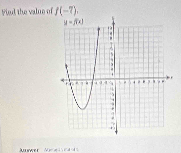 Find the value of f(-7),
Answer - Attempt 1 out of 9