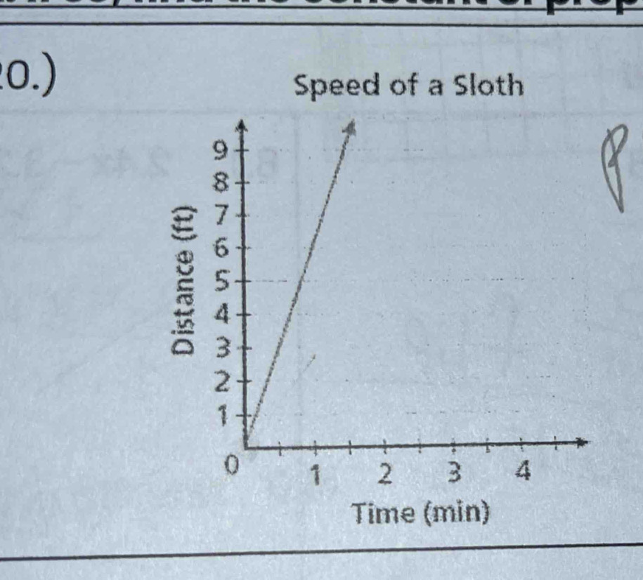 0.) 
Speed of a Sloth 
: 
Time (min)