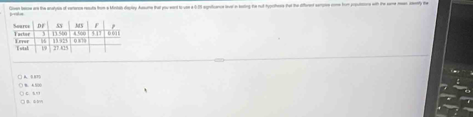 Given below are the analysis of vartance resuts from a Mintah display. Assume that you want to use a 0.05 significance lavel in teasting the null hypothess that the different semples come from populations with the same meas. Idsify the
p -valus
A. 0.870
B. 4.500
C 5.17
D. 0 01