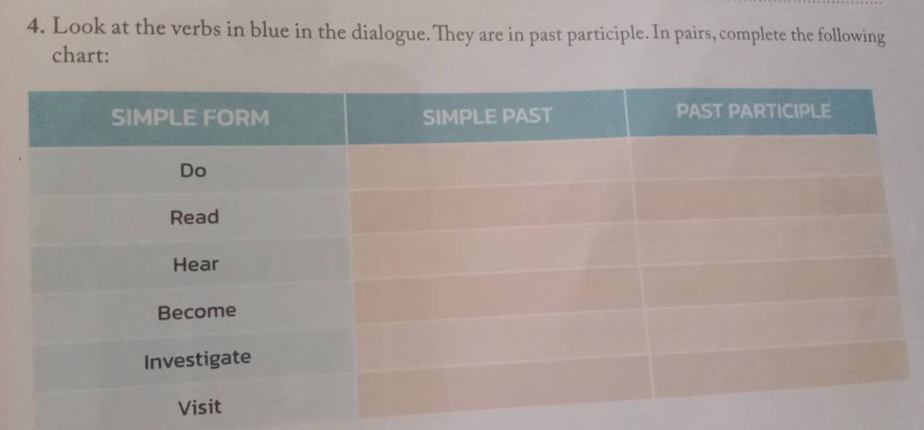 Look at the verbs in blue in the dialogue. They are in past participle. In pairs, complete the following 
chart: