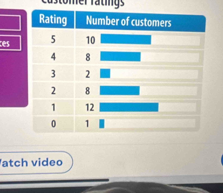 customer ratings 
ces 
atch video