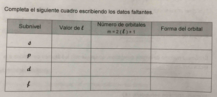 Completa el siguiente cuadro escribiendo los datos faltantes.