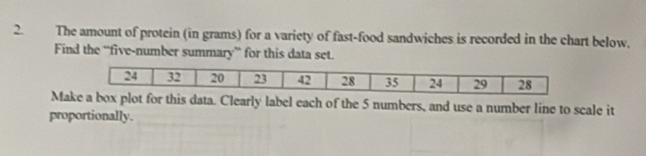 The amount of protein (in grams) for a variety of fast-food sandwiches is recorded in the chart below. 
Find the “five-number summary” for this data set. 
Malearly label each of the 5 numbers, and use a number line to scale it 
proportionally.