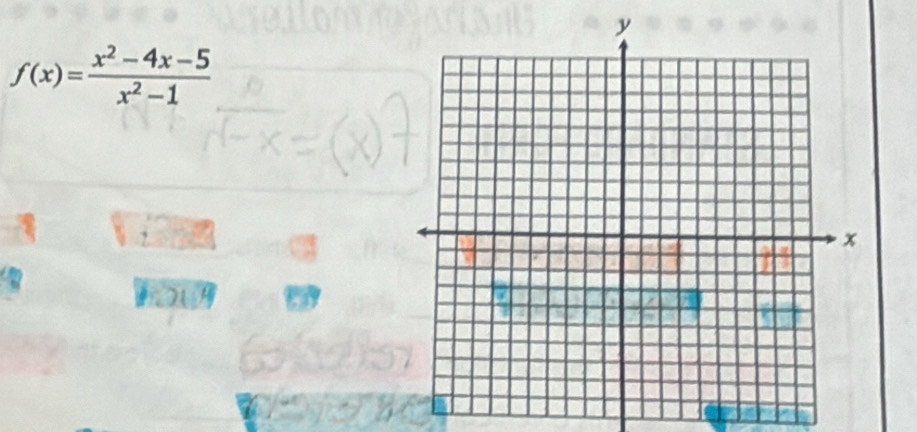 f(x)= (x^2-4x-5)/x^2-1 