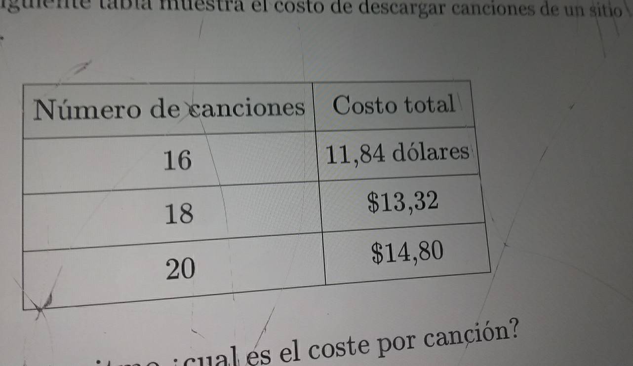 iguiene tabía muestra el costo de descargar canciones de un sitio 
cua el coste por canción?