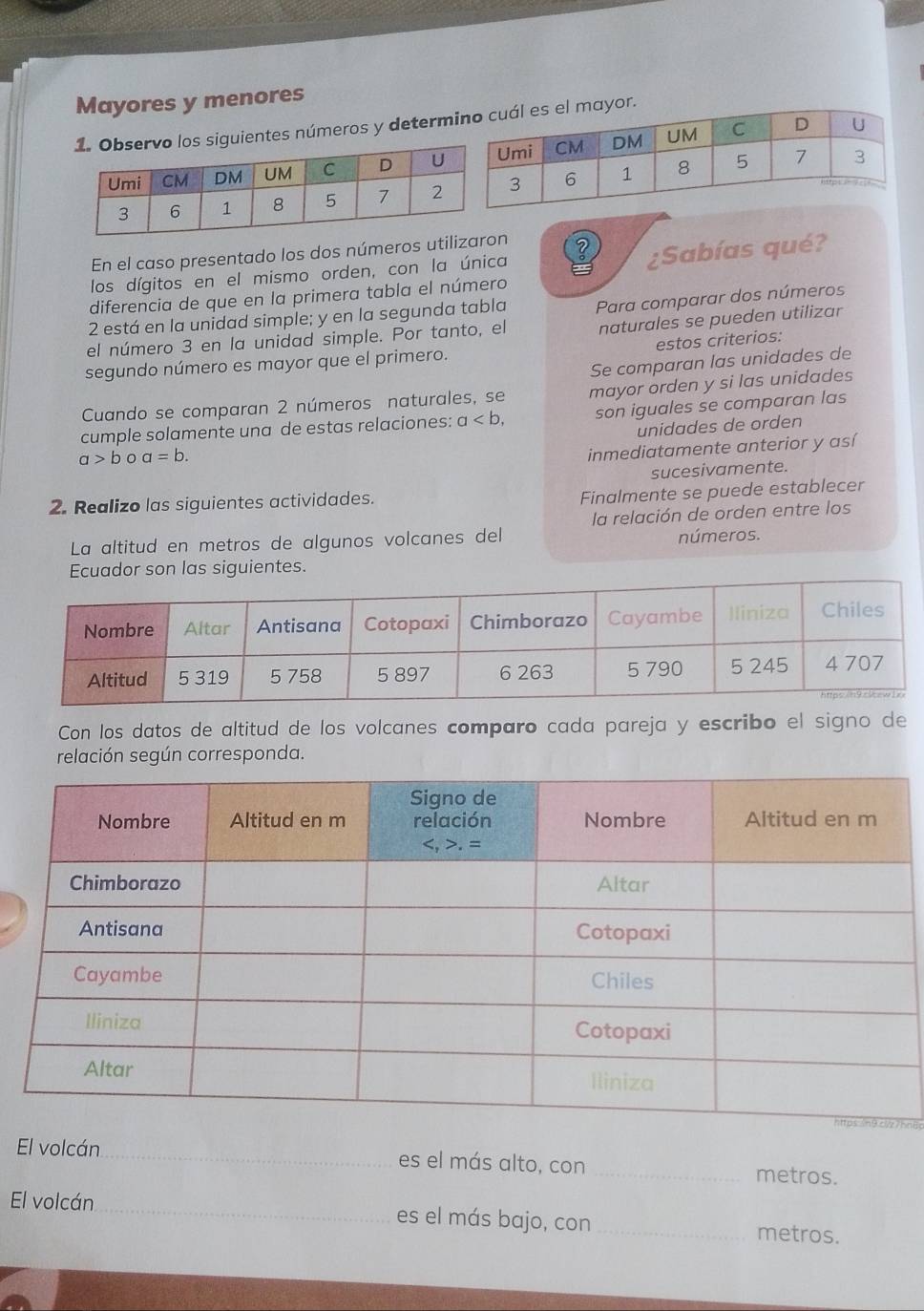 Mayores y menores
uientes números y determ
¿Sabías qué?
En el caso presentado los dos números utilin
los dígitos en el mismo orden, con la única
diferencia de que en la primera tabla el número
2 está en la unidad simple; y en la segunda tabla Para comparar dos números
el número 3 en la unidad simple. Por tanto, el naturales se pueden utilizar
estos criterios:
Se comparan las unidades de
segundo número es mayor que el primero.
Cuando se comparan 2 números naturales, se mayor orden y si las unidades
cumple solamente una de estas relaciones: a son iguales se comparan las
unidades de orden
a>b 。 a=b.
inmediatamente anterior y así
sucesivamente.
2. Realizo las siguientes actividades.
Finalmente se puede establecer
la relación de orden entre los
La altitud en metros de algunos volcanes del números.
Ecuador son las siguientes.
Con los datos de altitud de los volcanes comparo cada pareja y escribo el signo de
relación según corresponda.
nhc
El volcán _es el más alto, con _metros.
El volcán_ es el más bajo, con _metros.