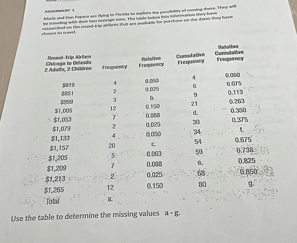 ASSIGNMENT 1
Maria and Don Papace are flying to Florida to explore the possibility of moving there. They will
be traveling with their two teenage sons. The table below lists information they have
researched on the round-trip airfares that are available for purchase on the dates they have
chosen to travel.
Relative
Round-Trip Airfare
Chicago to Orlando Relative Cumulative Cumulative
2 Adults, 2 Children Frequency Frequency Frequency Frequency
4 0.050
4
$919 0.050
6
$951 0.025 0.075
2 0.113
9
$999
3
b.
$1,005 0.150 21 0.263
12
d.
7 0.088 0.350
$1,053 0.375
30
$1,079
2 0.025
$1,133 0.050 34 f.
4
0.675
$1,157
20
C.
54
$1;205
5 0.063 59 0.738
$1,209
7 0.088 e. 0.825
0.025 68 0.850
$1,213
2
$1,265
12 0.150 80 g.
Total a.
Use the table to determine the missing values a-g.