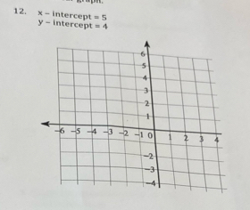 x - intercept =5
y- intercept =4