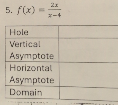 f(x)= 2x/x-4 