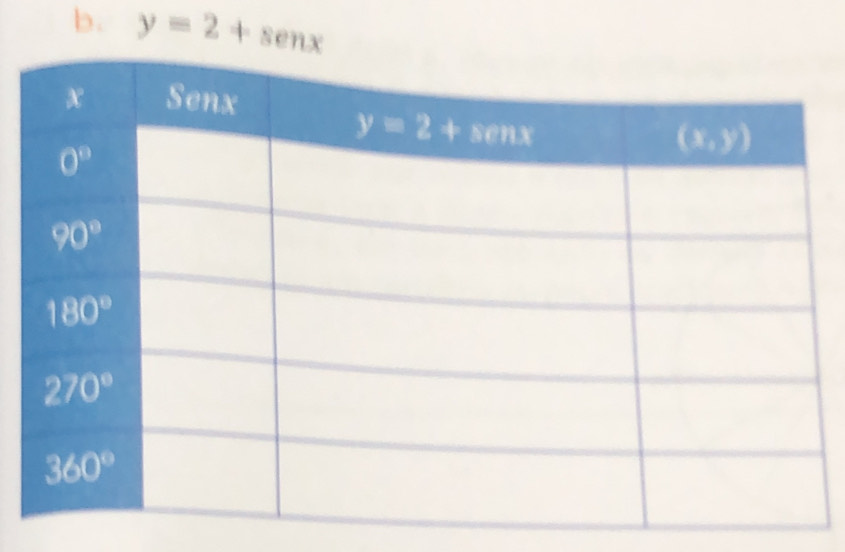 y=2+senx