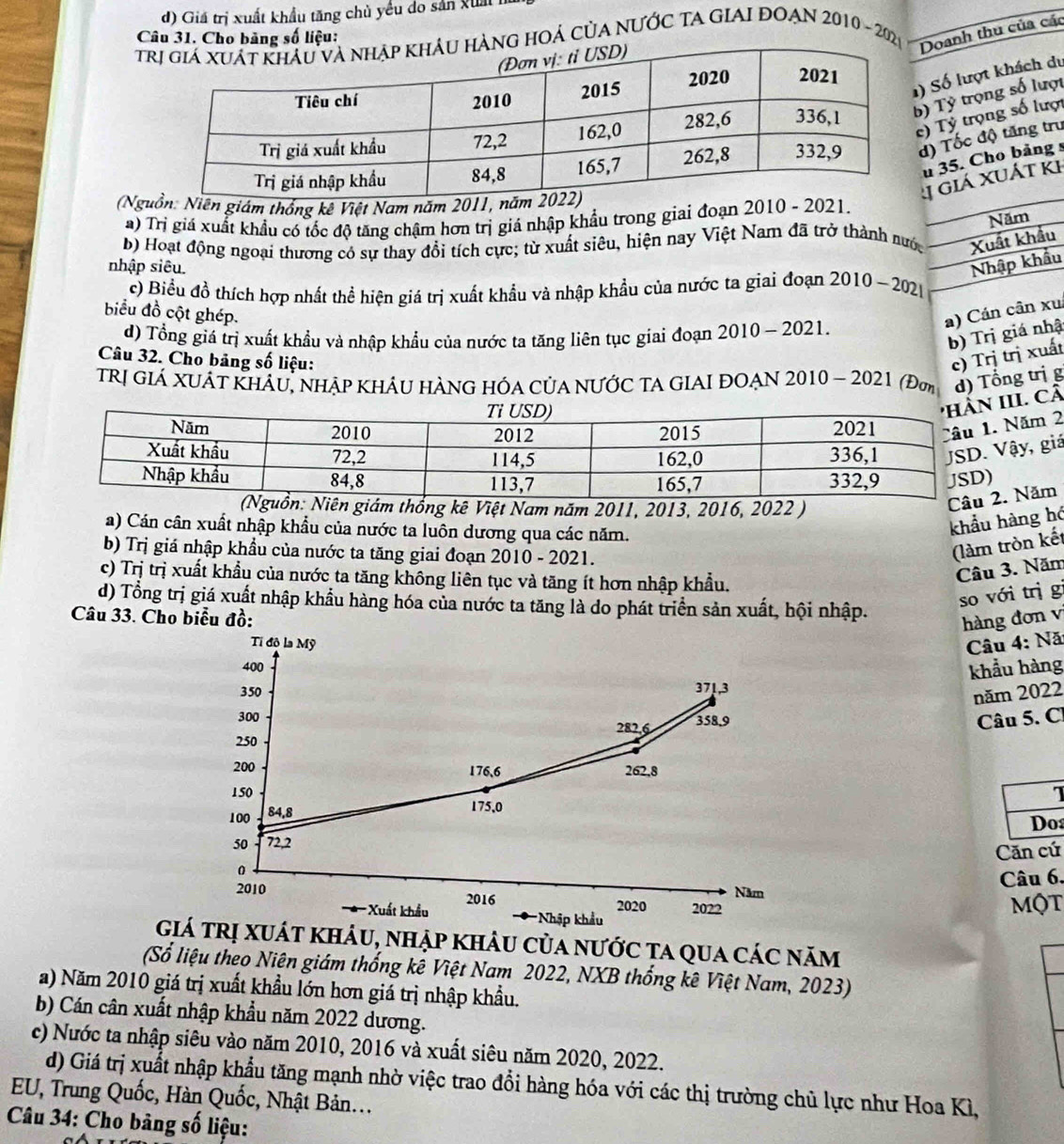 Giả trị xuất khẩu tăng chủ yếu do sản xuấi 1
Câu 31. Cho bảng số liệu:
tng hOá của nƯỚc ta GiaI đoạn 2010 - 202 Doanh thu của các
Số lượt khách du
) Tỷ trọng số lượi
Tỷ trọng số lượt
) Tốc độ tăng tru
35. Cho bảng s
1 giá Xuát kh
(NgNiên giám thống kê Việt Nam năm 2011, 
a) Trị giá xuất khẩu có tốc độ tăng chậm hơn trị giá nhập khẩu trong giai đoạn 2010 - 2021.
b) Hoạt động ngoại thương có sự thay đổi tích cực; từ xuất siêu, hiện nay Việt Nam đã trở thành nước Xuất khẩu Năm
nhập siêu. Nhập khẩu
c) Biểu đồ thích hợp nhất thể hiện giá trị xuất khẩu và nhập khẩu của nước ta giai đoạn 2010 -202
biểu đồ cột ghép. a) Cán cân xu
d) Tổng giá trị xuất khẩu và nhập khẩu của nước ta tăng liên tục giai đoạn 2010 - 2021.
b) Trị giá nhậ
Câu 32. Cho bảng số liệu: c) Trị trị xuất
TRị giá XUÁt Khẩu, nhập khÂU hÀNG hÓa Của NƯỚC tA GIAI đOẠN 2010 - 2021 (Đơm d) Tổng trị g
III. Cả
. Năm 2
Vậy, giá
iên giám thống kê Việt Nam năm 2011, 2013, 2016, 2022 )
2. Năm
a) Cán cân xuất nhập khẩu của nước ta luôn dương qua các năm.
khẩu hàng hó
b) Trị giá nhập khẩu của nước ta tăng giai đoạn 2010 - 2021.
(làm tròn kết
c) Trị trị xuất khẩu của nước ta tăng không liên tục và tăng ít hơn nhập khẩu.
Câu 3. Năm
d) Tổng trị giá xuất nhập khẩu hàng hóa của nước ta tăng là do phát triển sản xuất, hội nhập.
so với trì gi
Câu 33. Cho biểu đồ:
hàng đơn v
Tí độ la Mỹ * Câu 4: Nă
400
khẩu hàng
350 371,3
năm 2022
300 282,6 358.9
Câu 5. Cl
250
200 176,6 262,8
150
1
100 84.8
175,0
Do
50 72,2
Căn cứ
。
Năm Câu 6.
2010 2016 2020 2022 MộT
Xuất khẩu 'Nhập khẩu
giá trị xuát khảu, nhập khâu của nước ta qua các năm
(Số liệu theo Niên giám thống kê Việt Nam 2022, NXB thống kê Việt Nam, 2023)
a) Năm 2010 giá trị xuất khẩu lớn hơn giá trị nhập khẩu.
b) Cán cân xuất nhập khẩu năm 2022 dương.
c) Nước ta nhập siêu vào năm 2010, 2016 và xuất siêu năm 2020, 2022.
d) Giá trị xuất nhập khẩu tăng mạnh nhờ việc trao đổi hàng hóa với các thị trường chủ lực như Hoa Kì,
EU, Trung Quốc, Hàn Quốc, Nhật Bản...
Câu 34: Cho bảng số liệu: