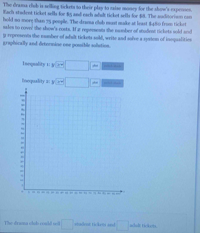 The drama club is selling tickets to their play to raise money for the show's expenses.
Each student ticket sells for $5 and each adult ticket sells for $8. The auditorium can
hold no morç than 75 people. The drama club must make at least $480 from ticket
sales to cover the show's costs. If x represents the number of student tickets sold and
y represents the number of adult tickets sold, write and solve a system of inequalities
graphically and determine one possible solution.
Inequality 1: y ≥slant □ plot switch shade
Inequality 2: y≥ □ plot switch shade
The drama club could sell □ student tickets and □ adult tickets.