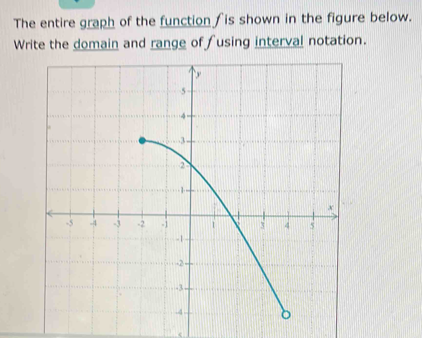 The entire graph of the function ∫ is shown in the figure below. 
Write the domain and range of fusing interval notation.