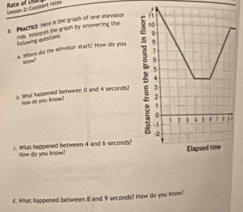 Rate of chang 
Lesson 2: Constant rates 
8. PRACTice Here is the graph of one elevator 
ride. Interpret the graph by answering the 
following questions. 
a. Where did the elevator start? How do you 
know? 
b. What happened between 0 and 4 seconds? 
How do you know? 
c. What happened between 4 and 6 seconds? 
How do you know? 
d. What happened between 8 and 9 seconds? How do you know?