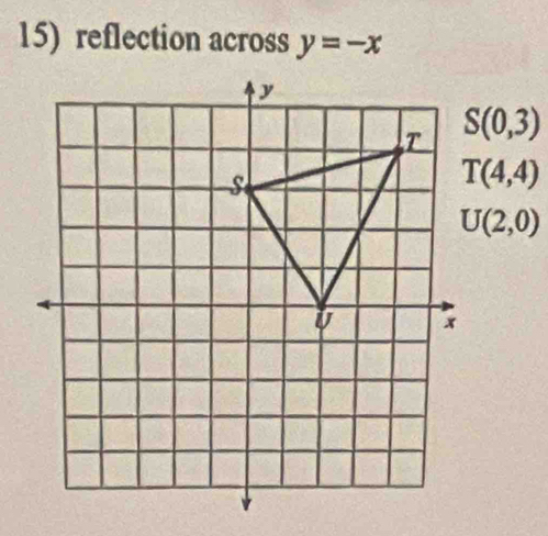 reflection across y=-x
S(0,3)
T(4,4)
U(2,0)