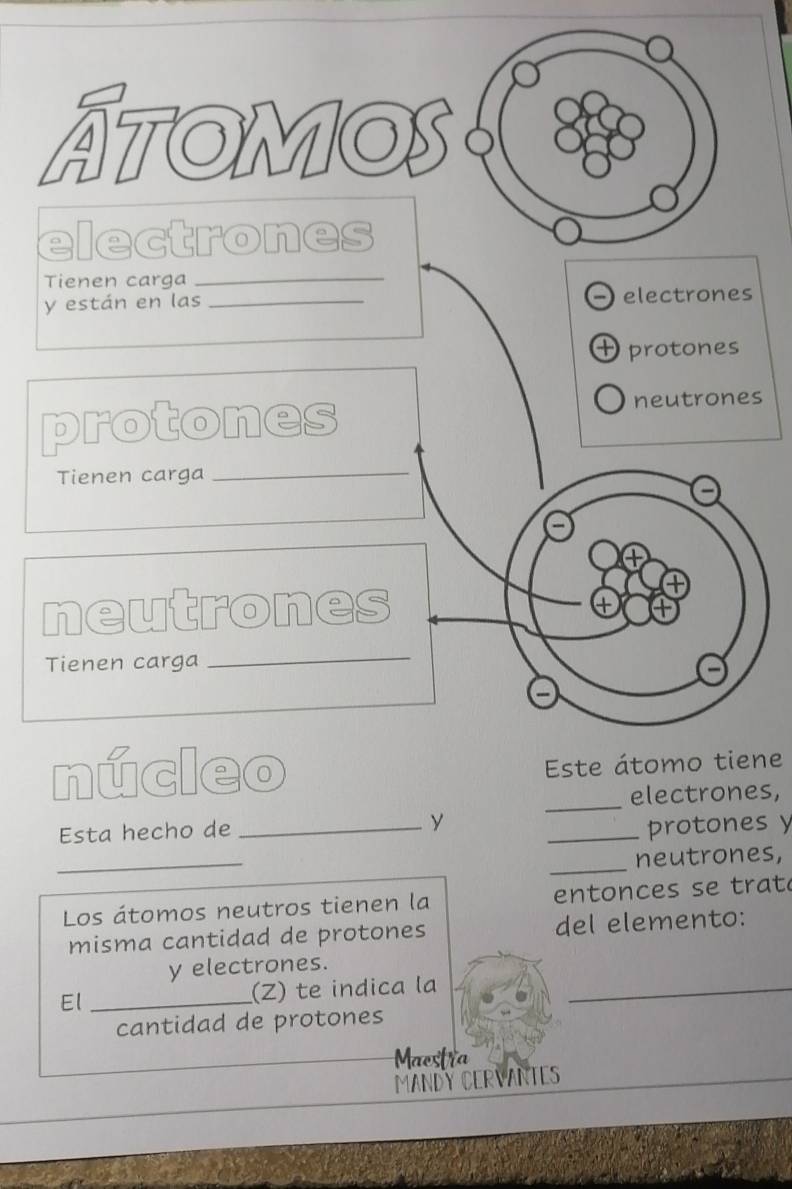 Átomos 
electrones 
Tienen carga 
_ 
y están en las _electrones 
D protones 
protones neutrones 
Tienen carga 
_ 
neutrones 
④ 
Tienen carga_ 
núcleo 
Este átomo tiene 
_electrones, 
Esta hecho de_ 
y 
_protones y 
_ 
_neutrones, 
Los átomos neutros tienen la e to n c e s s tr at 
misma cantidad de protones del elemento: 
y electrones. 
El _(Z) te indica la_ 
cantidad de protones 
Maestra 
MANDY CERVANTES