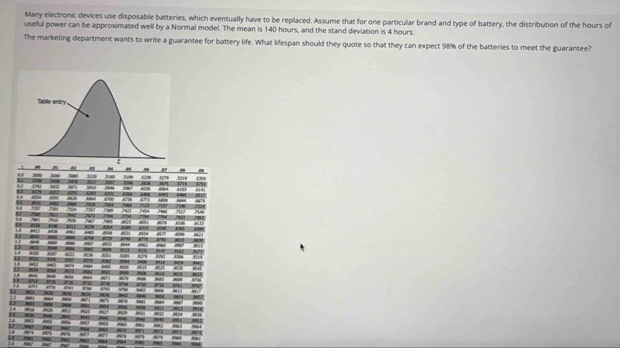 Many electronic devices use disposable batteries, which eventually have to be replaced. Assume that for one particular brand and type of battery, the distribution of the hours of
useful power can be approximated well by a Normal model. The mean is 140 hours, and the stand deviation is 4 hours.
The marketing department wants to write a guarantee for battery life. What lifespan should they quote so that they can expect 98% of the batteries to meet the guarantee?
.∞ .0 .02 .03 .04 .06 47 .08
.5040 .5000 .5120 .5319
.5000 543! 57 5517 .5557 .5160 .5596 .5199 .5636 5239 5675 .5279 5714 5753 .5359
5 6517
0.4 617% .6217 583 501 .5910 5948 596 6026 540 .6064 .6103 .6141
.6554 8628 6331 636 .6406
03 6255 .629 .6664 6700 .6772
06 75 .615 6985 7357 7019 2054 .6736 7123 7157 fce 7517 7190 6644 7549 .7224 6879
0 7580 2291 .7324 7389 7734 7422 7764 2454 7794 .7466 782
7673 7704
0.9.8250 788 2910 .7935 7967 7995 8021 .8051 .8078 .8106 8133
4186 8212 82 08
.8389
10 .8485 199 8508 .8531 828 8315 855 8340 .8577 8365 .8599 .8621
11 M .8413 84 18 461 870 8779 8749 8810
1.3 .9032 9049 .8069 9082 890 9099 .8925 .8944 9131 .8962 8770 .9147 89 .8790 9162 8997 8830 9015
84 .9115 .9177
9222 900
9236 9251 .9266 9279 .9292 9306
14 9 900 3345 9370 9382 5094 940 9418 9019 9441
15° 93 5463 50M 9464 $495 9505 .9515 .9525
9545
1.6 945 17 3554 9564 957 96 5616 .9535 .9625 9429 9633
967
13 9713 1.8 S4 5646 .5719 9656 9664 9562 9678 9666 .9093 909
9732 9?9
2 1 4777 977g 0x 5788 5736 97ù8 9744 .9750 9756 9761 9767 .9706
9836
22 9061 :9821 9626 9830 .9834 5671 9875 9642 9878 9646 .9603 9808 ge s .9012 9854 9817 9857
5064 9064
9881
2.4 ,9911 909 909 9901 9904 9906 9909 988 9887 .9090
23 .9913
2.5 ,9938 2.6 9953 9940 .9920 .9902 9925 9002 9929 9931 .9949 .9932 9911 995 .9934 9916 .9936 9952
9955 995 A 994 9943 .9945 9946 9548
94 994 9957 995%
2.8 .9974 27 9965 9975 9971 9977 56 9970 .9960 9676 9971 9971 9961 .9979 .9962 .9973 .9963 9974 .9964
94 .9901
9979 9960
9962 9982 9983 9964 9944 9965 996 .9986
3.0 9987 9907 2.9 991 9